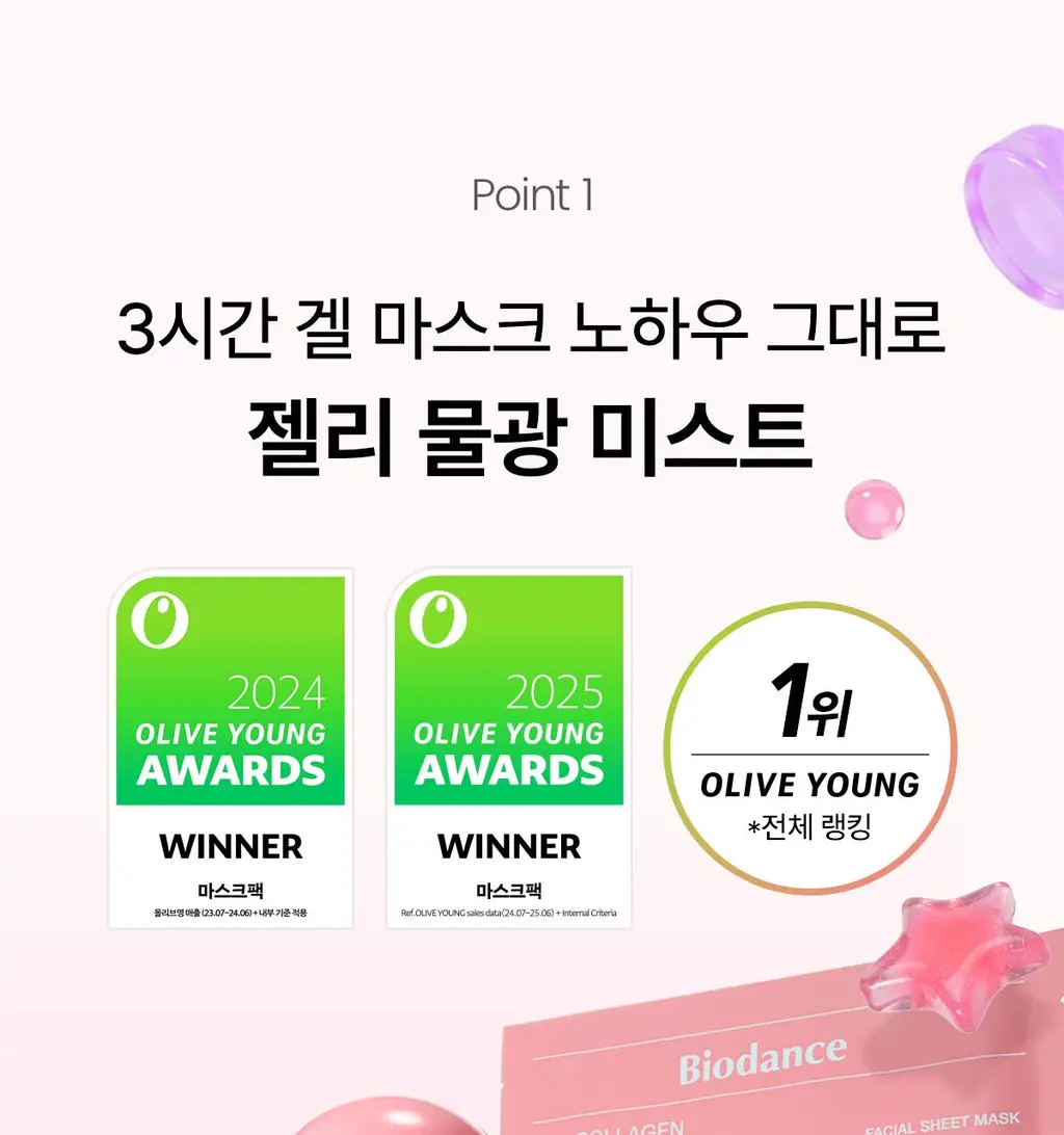 [7월 올영픽/화잘먹 쿨링 미스트] 바이오던스 콜라겐 펩타이드 젤리 세럼 미스트 50ml 기획(+퍼글러 미스트 파우치) 상세페이지 19